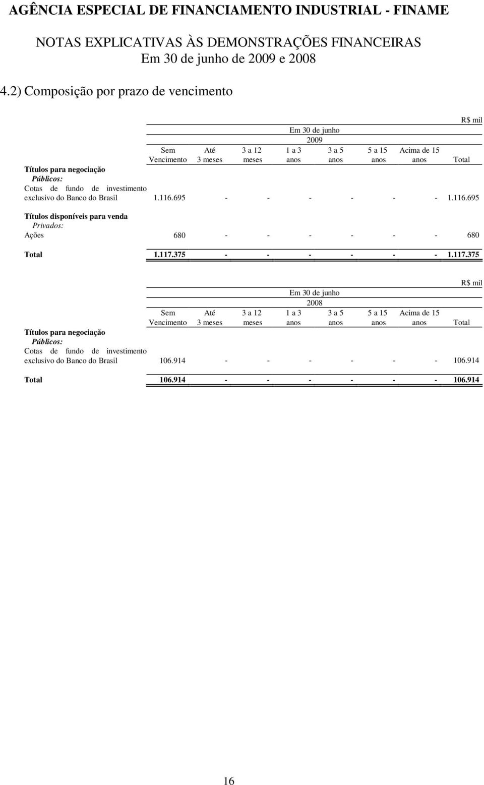 negociação Públicos: Cotas de fundo de investimento exclusivo do Banco do Brasil 1.116.