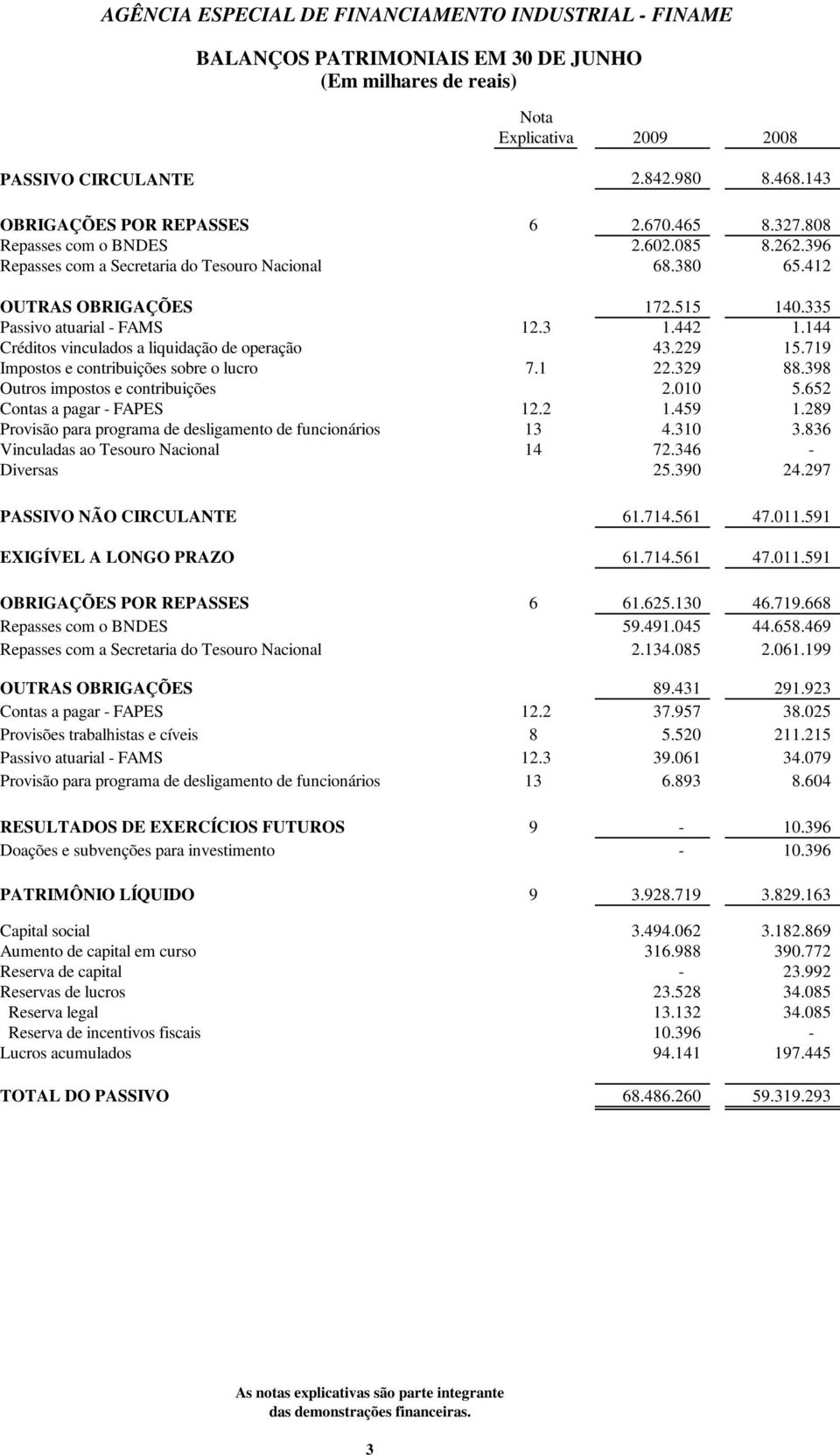 719 Impostos e contribuições sobre o lucro 7.1 22.329 88.398 Outros impostos e contribuições 2.010 5.652 Contas a pagar - FAPES 12.2 1.459 1.