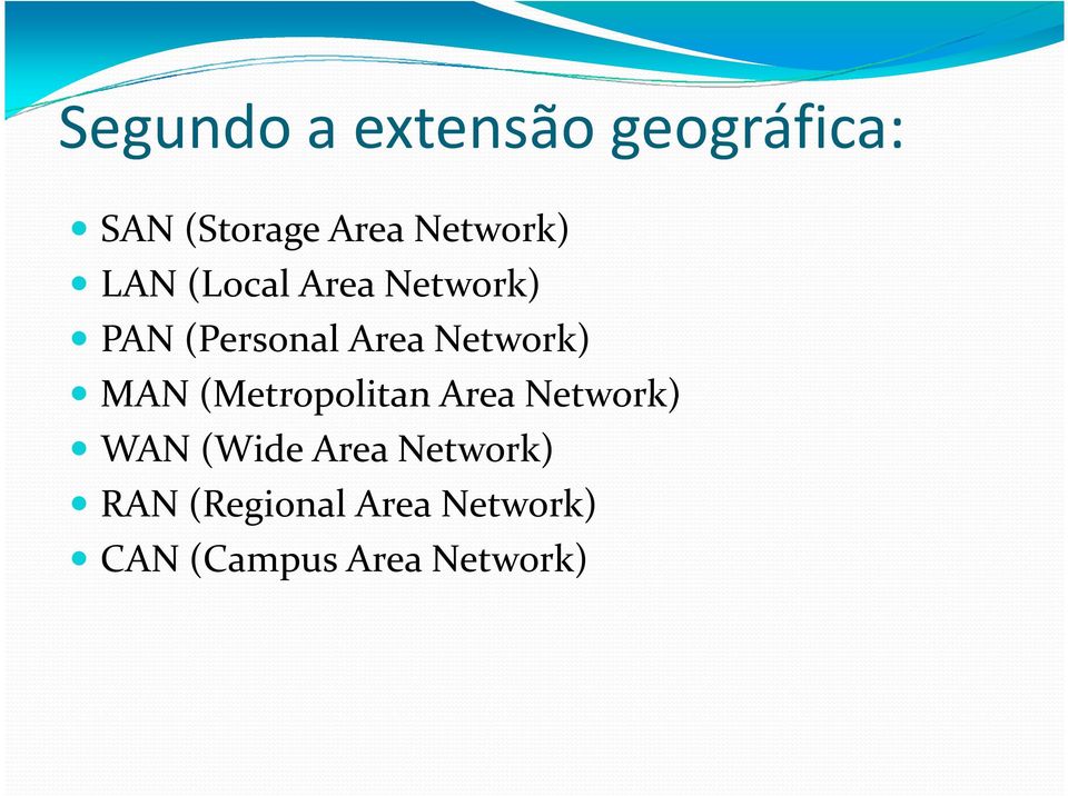 Network) MAN (Metropolitan Area Network) WAN (Wide