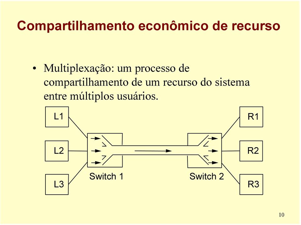 compartilhamento de um recurso do sistema