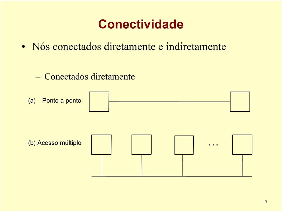 Conectados diretamente (a)