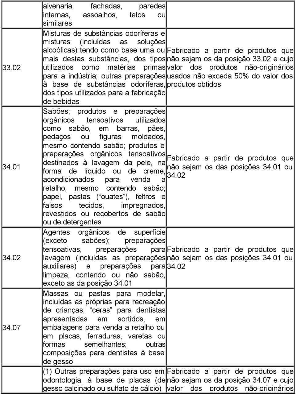 07 alvenaria, fachadas, paredes internas, assoalhos, tetos ou similares Misturas de substâncias odoríferas e misturas (incluídas as soluções alcoólicas) tendo como base uma ou mais destas