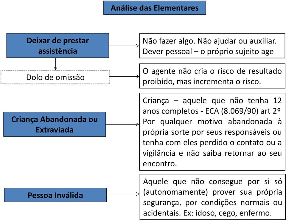 Criança aquele que não tenha 12 anos completos - ECA (8.