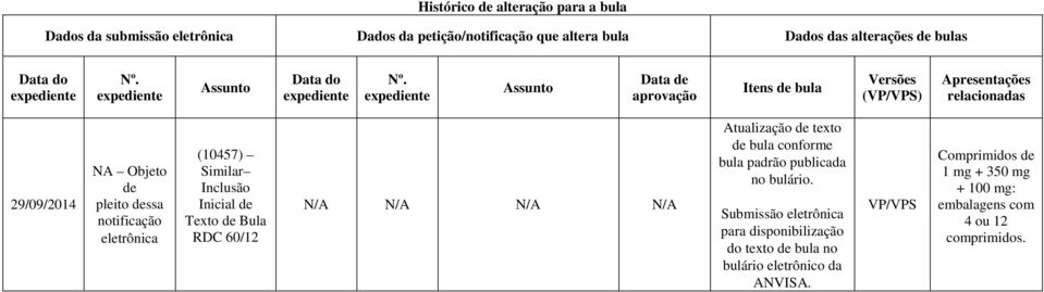 Assunto Data de aprovação Itens de bula Versões (VP/VPS) Apresentações relacionadas 29/09/2014 NA Objeto de pleito dessa notificação eletrônica (10457) Similar