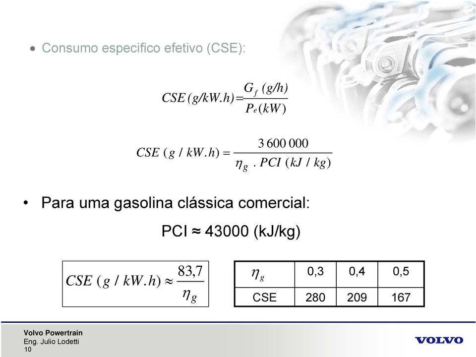 CI ( kj / kg) ara uma gasolina clássica comercial: CSE