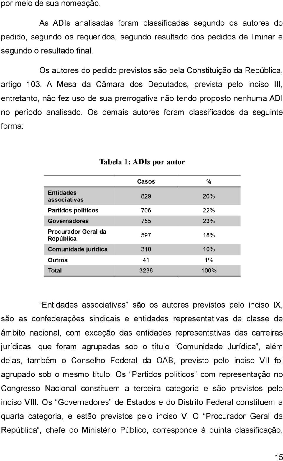 A Mesa da Câmara dos Deputados, prevista pelo inciso III, entretanto, não fez uso de sua prerrogativa não tendo proposto nenhuma ADI no período analisado.