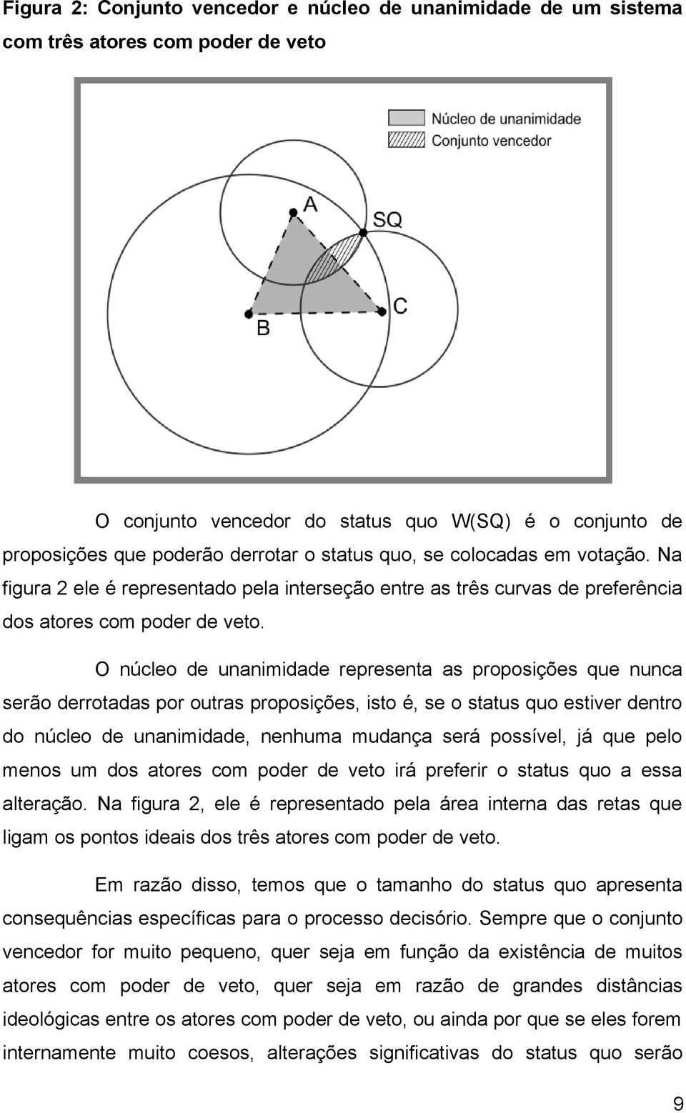 O núcleo de unanimidade representa as proposições que nunca serão derrotadas por outras proposições, isto é, se o status quo estiver dentro do núcleo de unanimidade, nenhuma mudança será possível, já