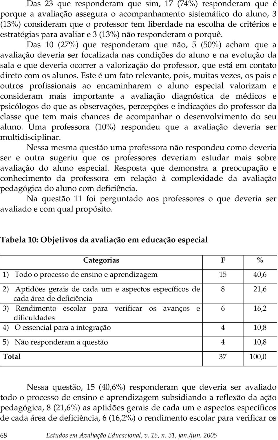 Das 10 (27%) que responderam que não, 5 (50%) acham que a avaliação deveria ser focalizada nas condições do aluno e na evolução da sala e que deveria ocorrer a valorização do professor, que está em