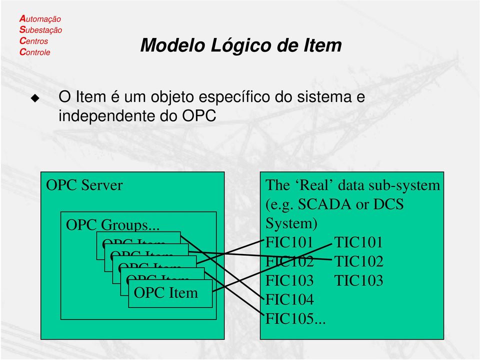 .. OPC Item OPC Item OPC Item OPC Item OPC Item The Real data