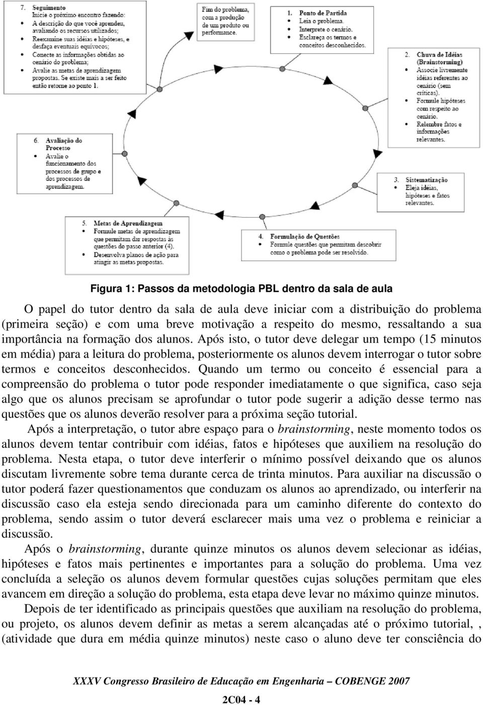 Após isto, o tutor deve delegar um tempo (15 minutos em média) para a leitura do problema, posteriormente os alunos devem interrogar o tutor sobre termos e conceitos desconhecidos.