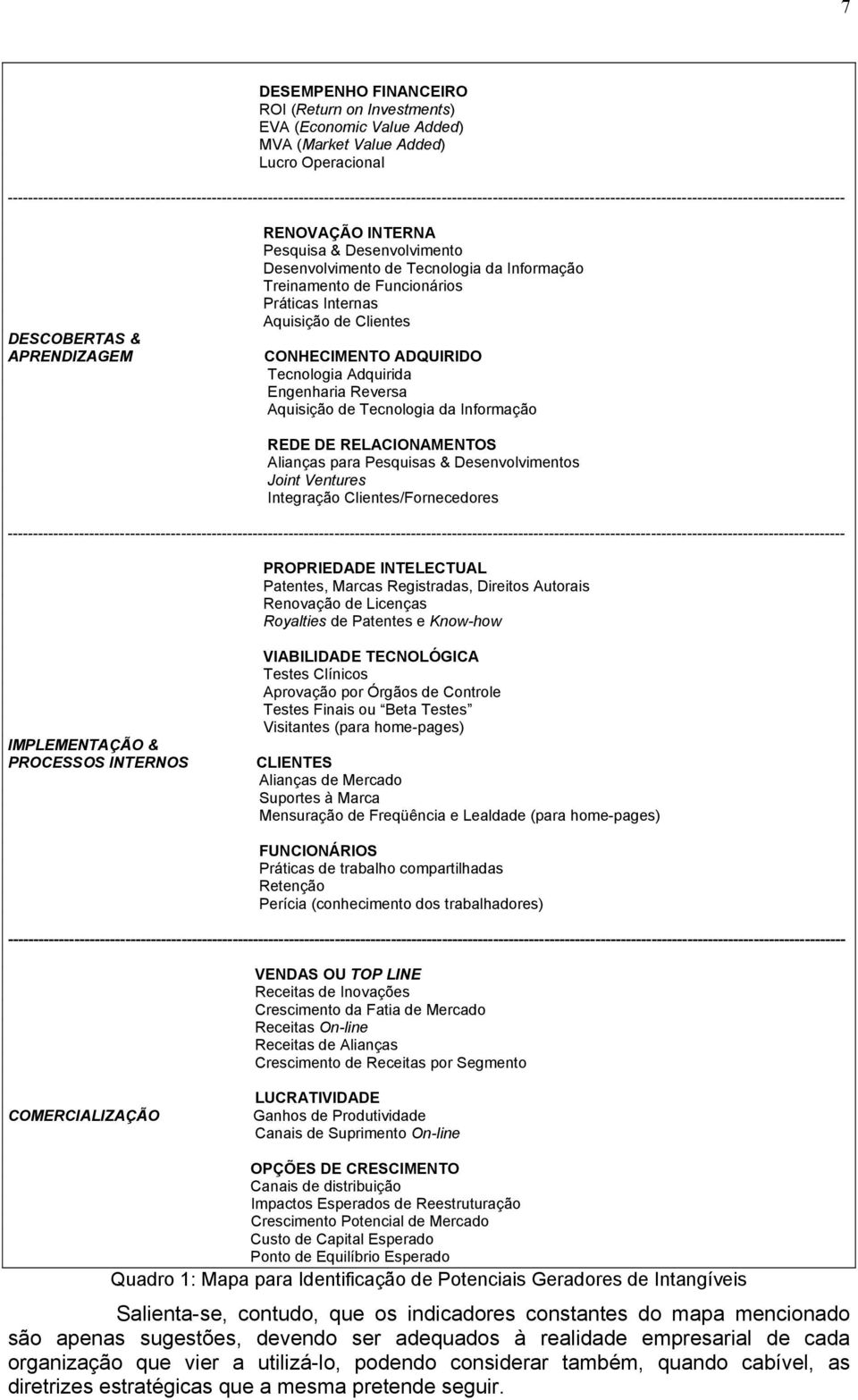 RENOVAÇÃO INTERNA Pesquisa & Desenvolvimento Desenvolvimento de Tecnologia da Informação Treinamento de Funcionários Práticas Internas Aquisição de Clientes CONHECIMENTO ADQUIRIDO Tecnologia