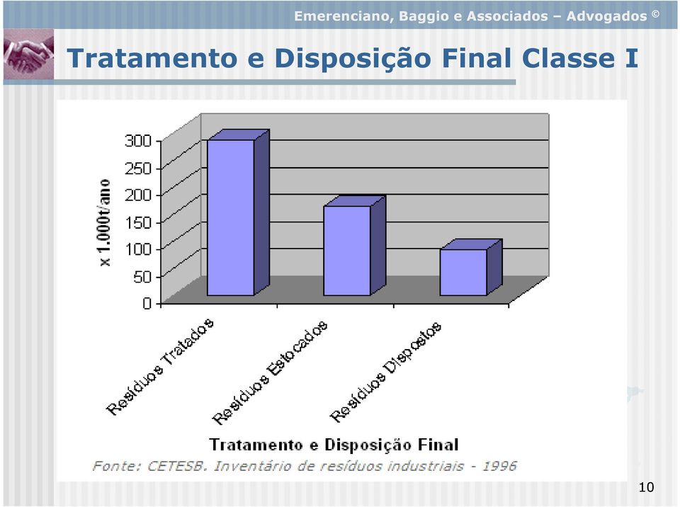 Disposição