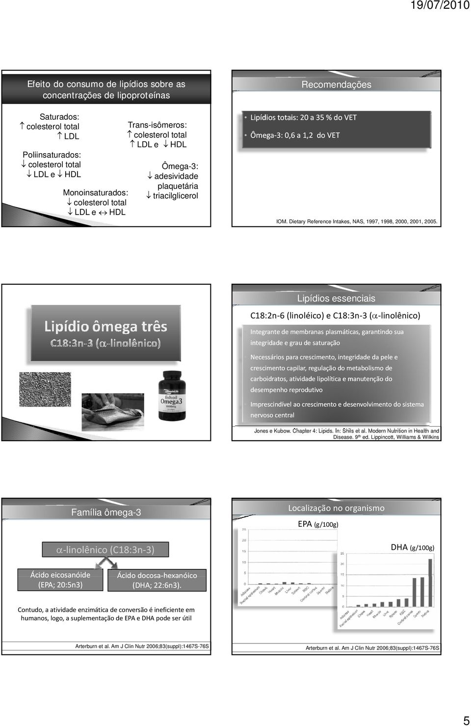 Dietary Reference Intakes, NAS, 1997, 1998, 2000, 2001, 2005.