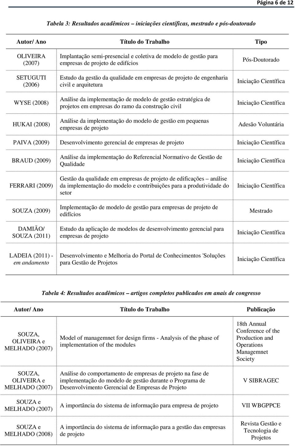 modelo de gestão estratégica de projetos em empresas do ramo da construção civil Análise da implementação do modelo de gestão em pequenas empresas de projeto Pós-Doutorado Iniciação Científica