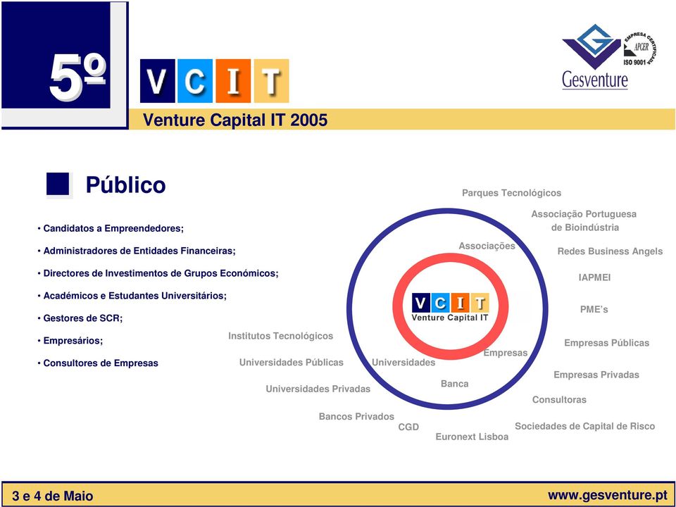 Universitários; PME s Gestores de SCR; Empresários; Institutos Tecnológicos Empresas Públicas Empresas Consultores de Empresas