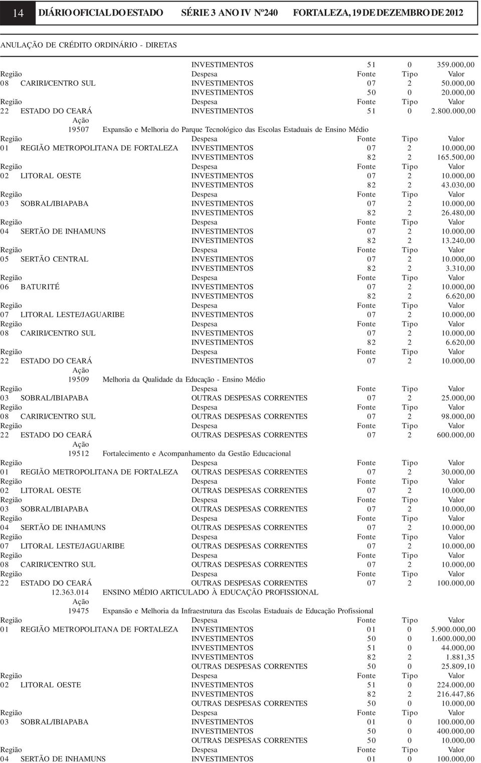 000,00 19507 Expansão e Melhoria do Parque Tecnológico das Escolas Estaduais de Ensino Médio 01 REGIÃO METROPOLITANA DE FORTALEZA INVESTIMENTOS 07 2 10.000,00 INVESTIMENTOS 82 2 165.