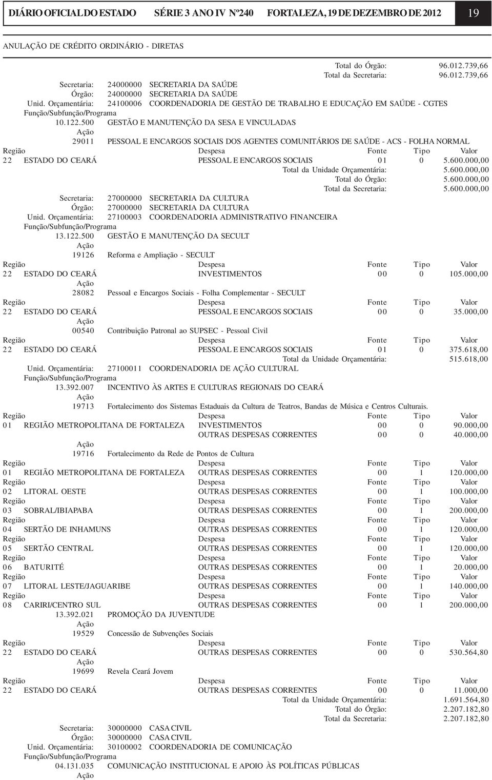 500 GESTÃO E MANUTENÇÃO DA SESA E VINCULADAS 29011 PESSOAL E ENCARGOS SOCIAIS DOS AGENTES COMUNITÁRIOS DE SAÚDE - ACS - FOLHA NORMAL 22 ESTADO DO CEARÁ PESSOAL E ENCARGOS SOCIAIS 01 0 5.600.