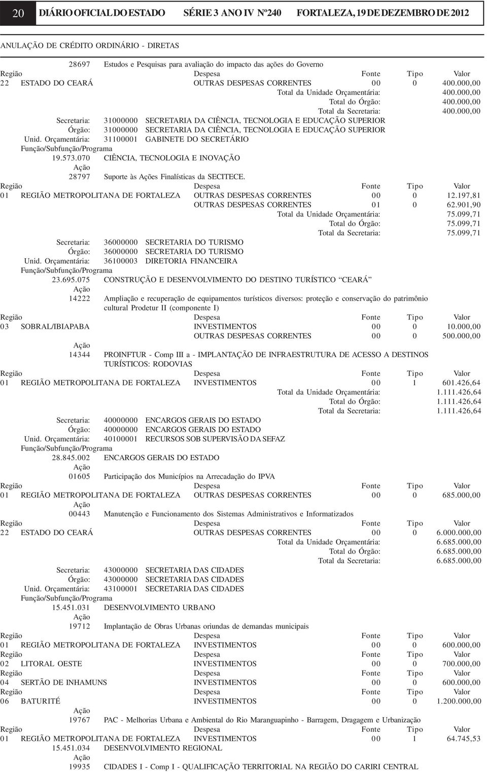 000,00 Secretaria: 31000000 SECRETARIA DA CIÊNCIA, TECNOLOGIA E EDUCAÇÃO SUPERIOR Órgão: 31000000 SECRETARIA DA CIÊNCIA, TECNOLOGIA E EDUCAÇÃO SUPERIOR Unid.