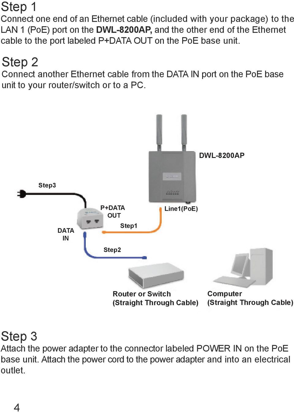 Step 2 Connect another Ethernet cable from the DATA IN port on the PoE base unit to your router/switch or to a PC.