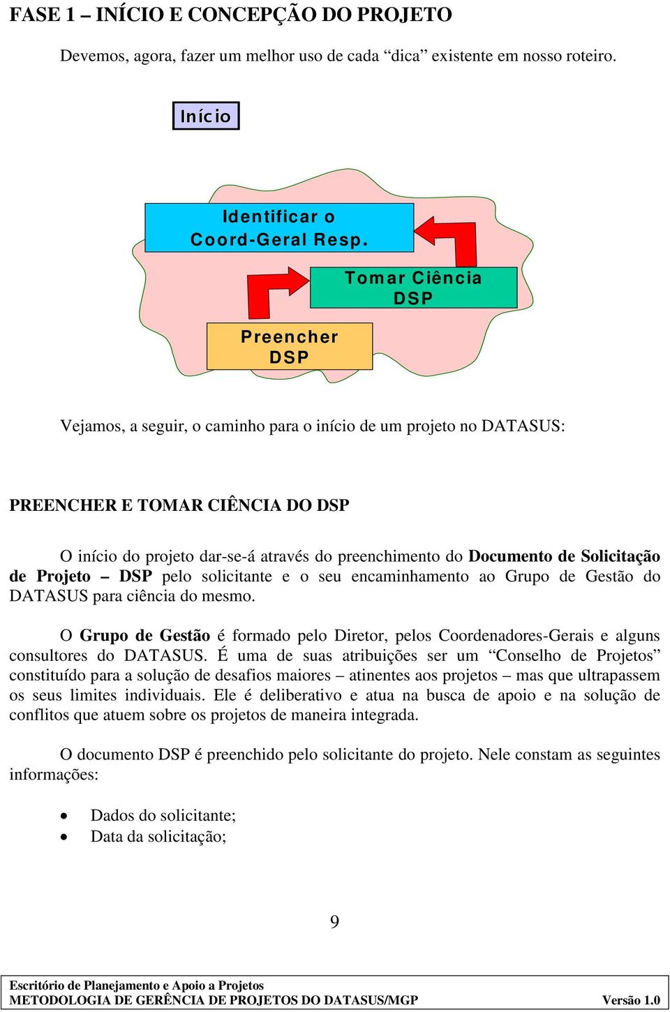 Documento de Solicitação de Projeto DSP pelo solicitante e o seu encaminhamento ao Grupo de Gestão do DATASUS para ciência do mesmo.