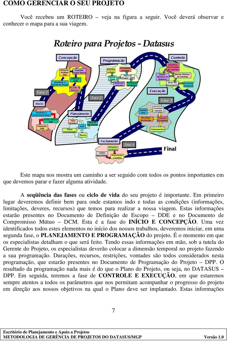 Preencher DSP Identificar o Gerente do Projeto Tomar Ciência DSP Concepção Elaborar/ Analisar DDE Fator Humano Plano Comunicação Escolher Equipe Básica Elaborar DCM Reunião de Abertura Planejamento