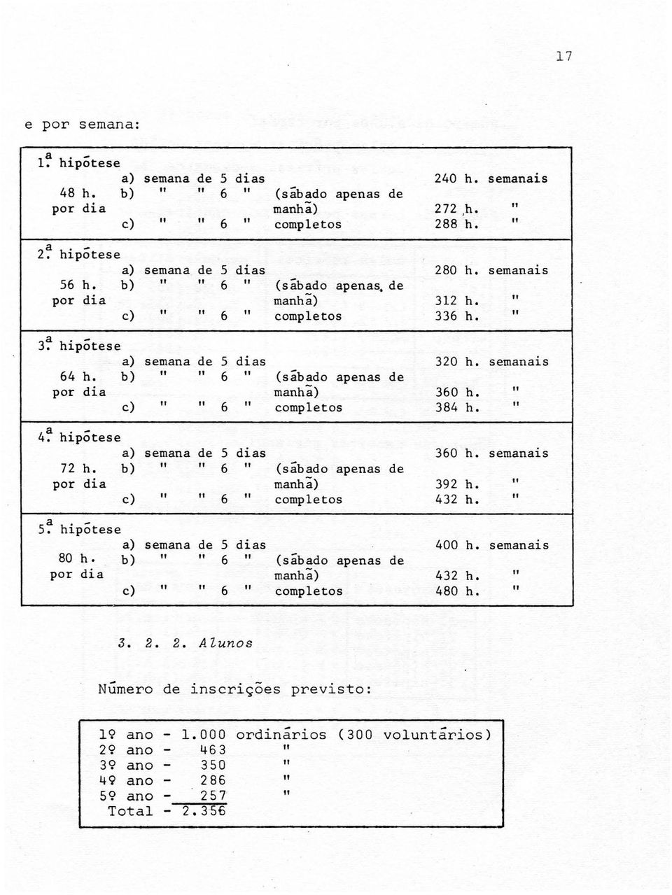 b) " " 6 " (sabado apenas de por dia manha) 360 h. " c) " " 6 " comp1etos 384 h. " 4? hipotese a) semana de 5 dias 360 h. semanais 72 h. b) " " 6 " (sabado apenas de por dia manha) 392 h.