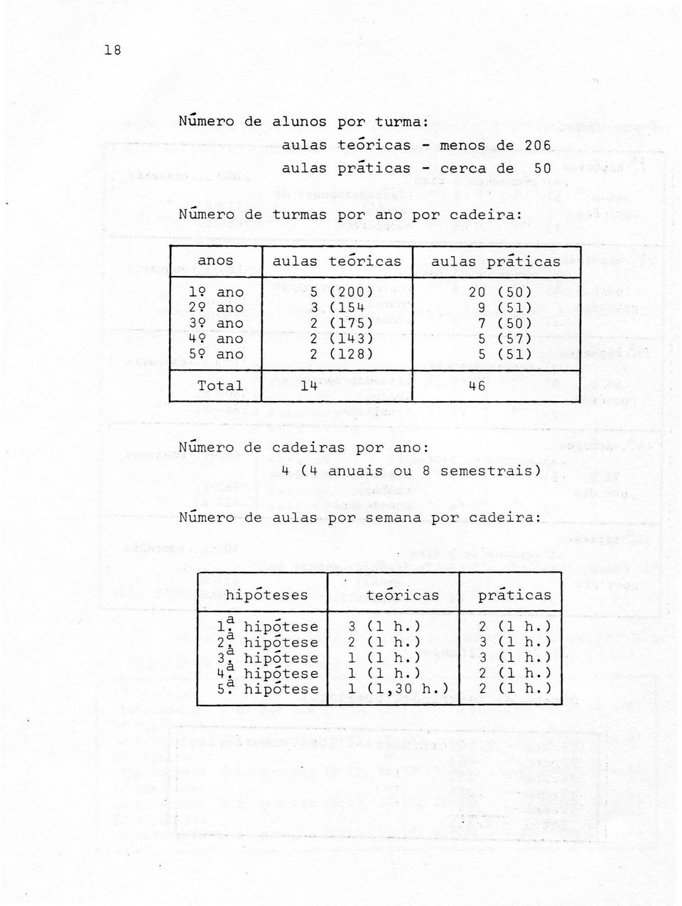 ano 5 (200) 20 (50) 29 ano 3 054 9 (51) 39 ano 2 075) 7 (50) 49 ano 2 (143) 5 (57) 59 ano 2 02 8) 5 (51) Total 14 46 Numero de cadeiras por