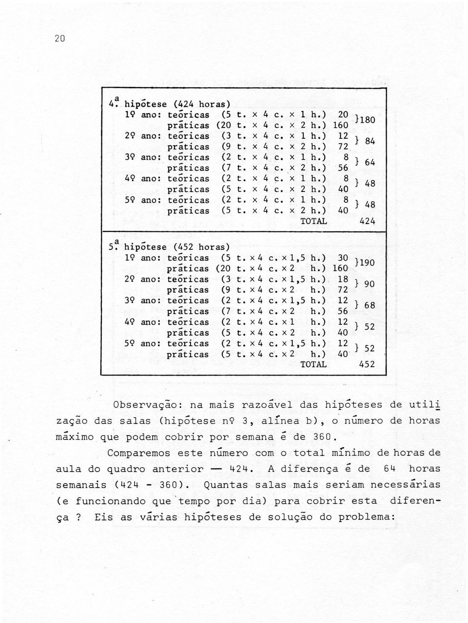 ) 30 }190 praticas (20 t. X 4 C, X 2 h.) 160 29 ano: teoricas (3 t. X 4 C, X 1,5 h.). 18 } 90 praticas (9 t, X 4 C, X 2 h.) 72 39 ano: teoricas (2 t, X 4 c, X 1,5 h.