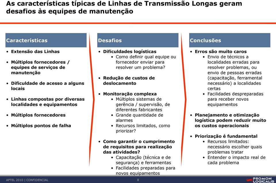 equipe ou fornecedor enviar para resolver um problema?