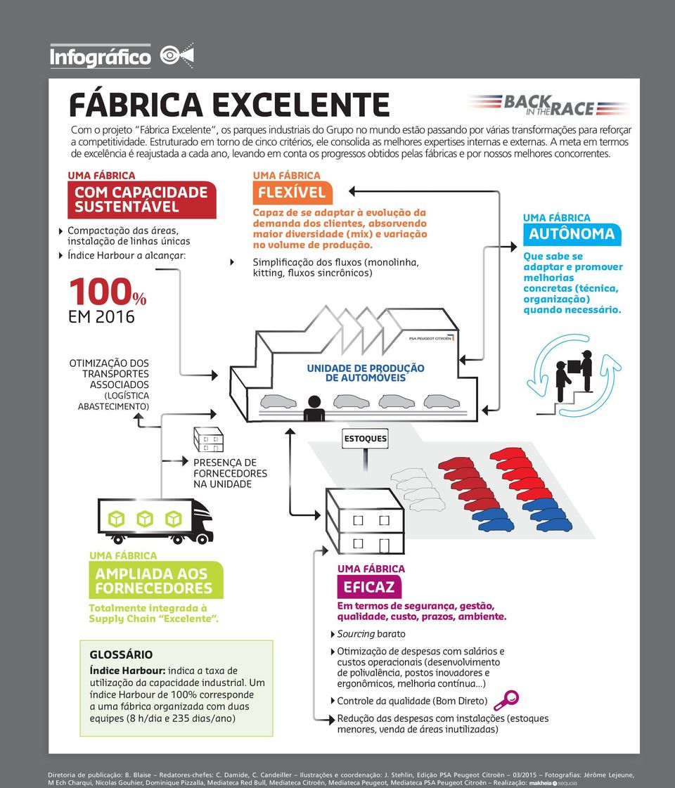 A meta em termos de excelência é reajustada a cada ano, levando em conta os progressos obtidos pelas fábricas e por nossos melhores concorrentes.