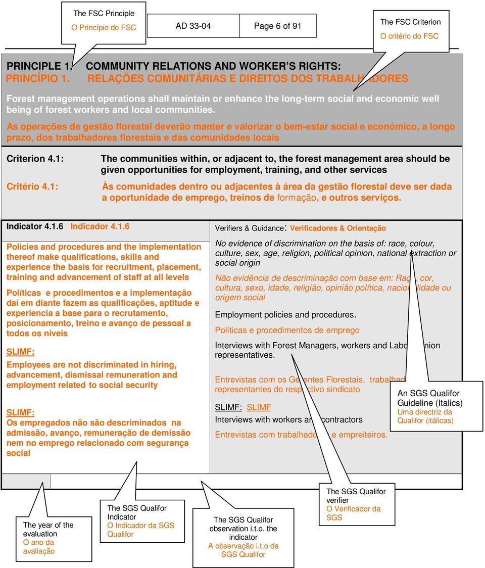 forest workers and local communities.