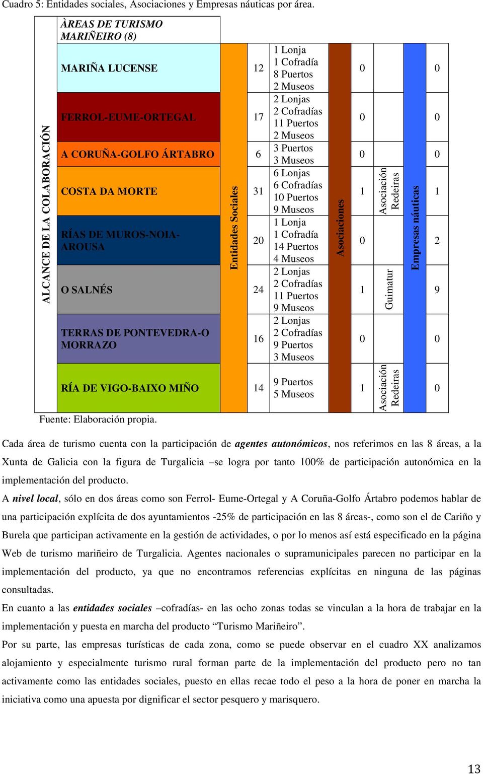 24 TERRAS DE PONTEVEDRA-O MORRAZO 16 1 Lonja 1 Cofradía 8 Puertos 2 Museos 2 Lonjas 2 Cofradías 11 Puertos 2 Museos 3 Puertos 3 Museos 6 Lonjas 6 Cofradías 10 Puertos 9 Museos 1 Lonja 1 Cofradía 14