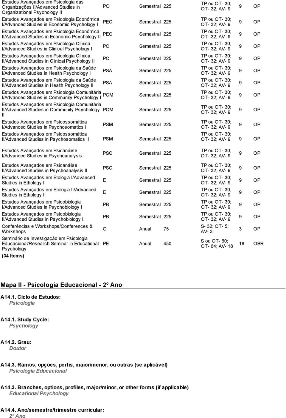 Psychology I Estudos Avançados em Psicologia Clínica II/Advanced Studies in Clinical Psychology II Estudos Avançados em Psicologia da Saúde I/Advanced Studies in Health Psychology I Estudos Avançados