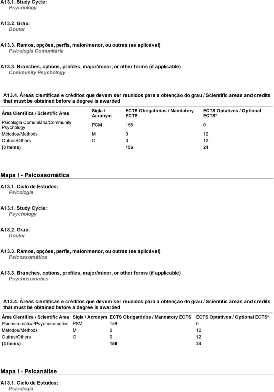 / Acronym ECTS Obrigatórios / Mandatory ECTS Psicologia Comunitária/Community Psychology PCM 156 0 Métodos/Methods M 0 12 Outras/Others O 0 12 (3 Items) 156 24 ECTS Optativos / Optional ECTS* Mapa I