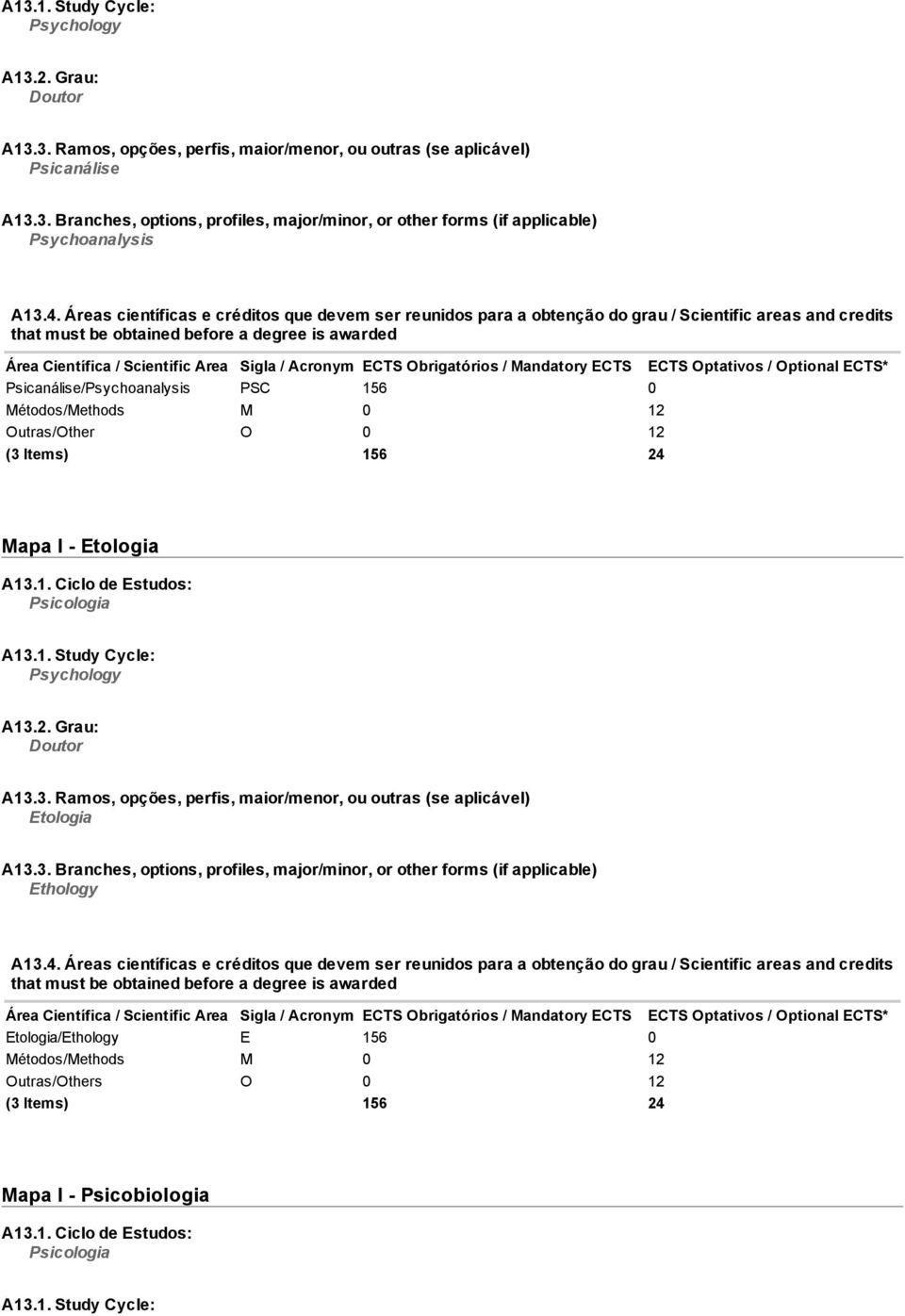 / Acronym ECTS Obrigatórios / Mandatory ECTS ECTS Optativos / Optional ECTS* Psicanálise/Psychoanalysis PSC 156 0 Métodos/Methods M 0 12 Outras/Other O 0 12 (3 Items) 156 24 Mapa I Etologia A13.1. Ciclo de Estudos: Psicologia A13.