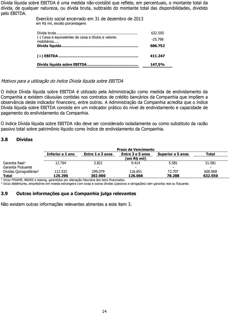 .. -25.798 Dívida líquida... 606.752 ( ) EBITDA... 411.247 Dívida líquida sobre EBITDA.