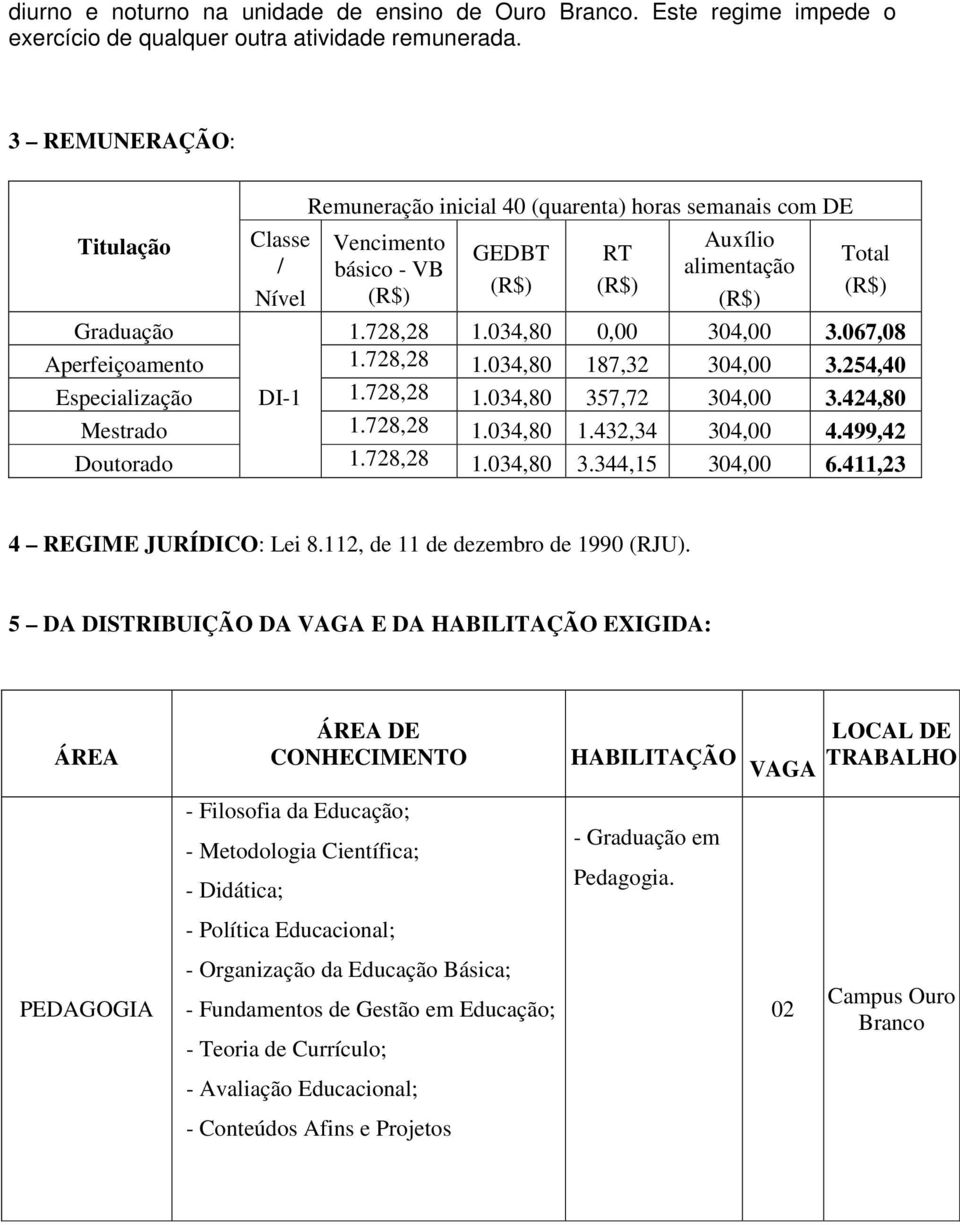 034,80 0,00 304,00 3.067,08 Aperfeiçoamento 1.728,28 1.034,80 187,32 304,00 3.254,40 Especialização DI-1 1.728,28 1.034,80 357,72 304,00 3.424,80 Mestrado 1.728,28 1.034,80 1.432,34 304,00 4.