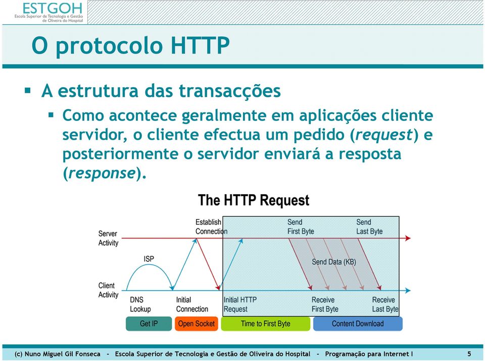 enviará a resposta (response).