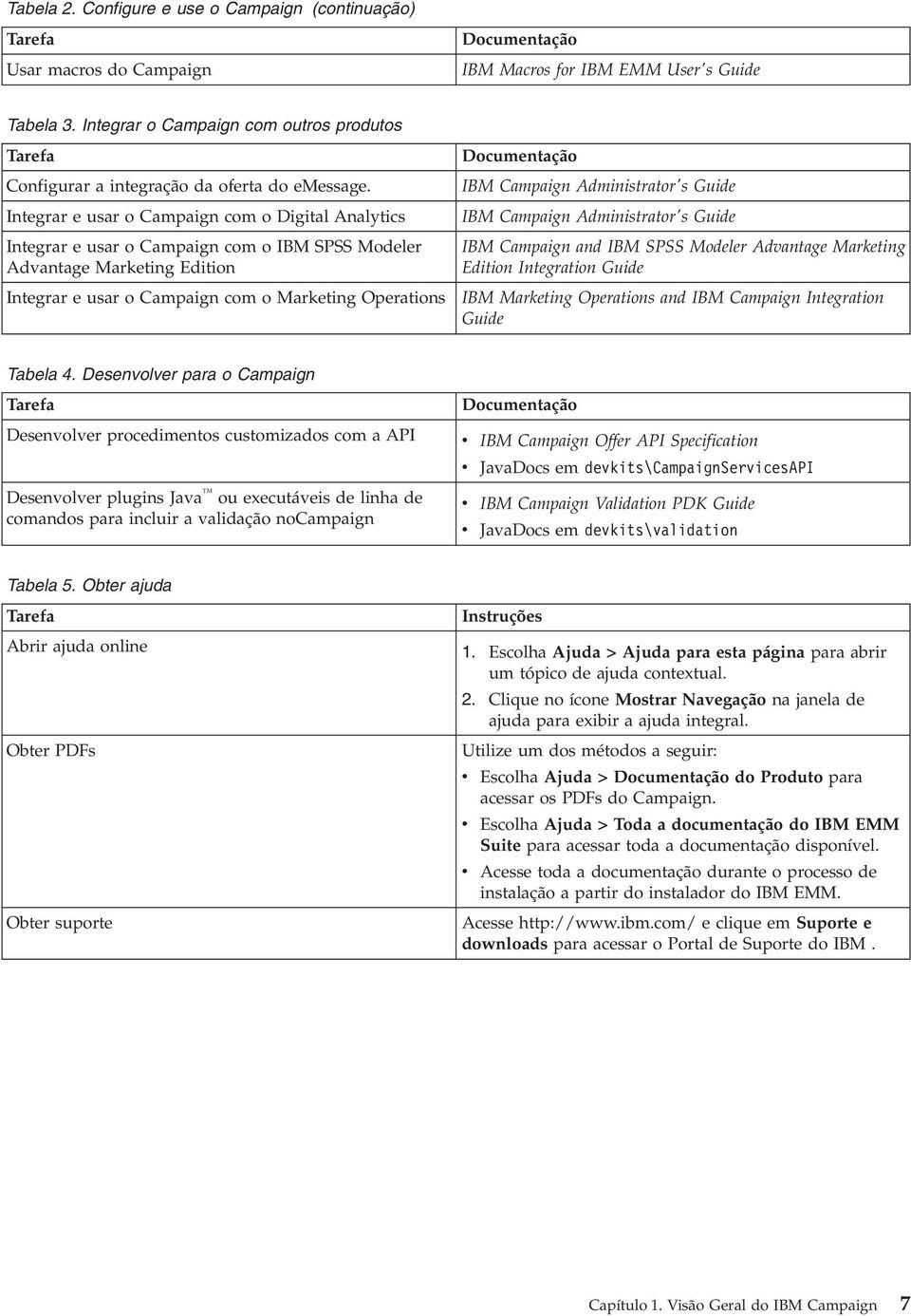 Integrar e usar o Campaign com o Digital Analytics Integrar e usar o Campaign com o IBM SPSS Modeler Adantage Marketing Edition Integrar e usar o Campaign com o Marketing Operations Documentação IBM