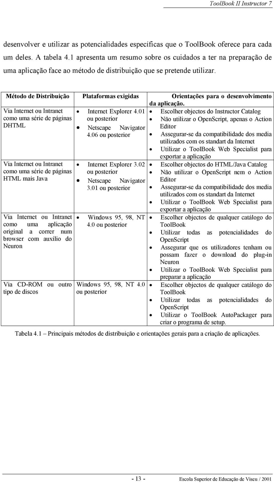 Método de Distribuição Plataformas exigidas Orientações para o desenvolvimento da aplicação. Via Internet ou Intranet Internet Explorer 4.