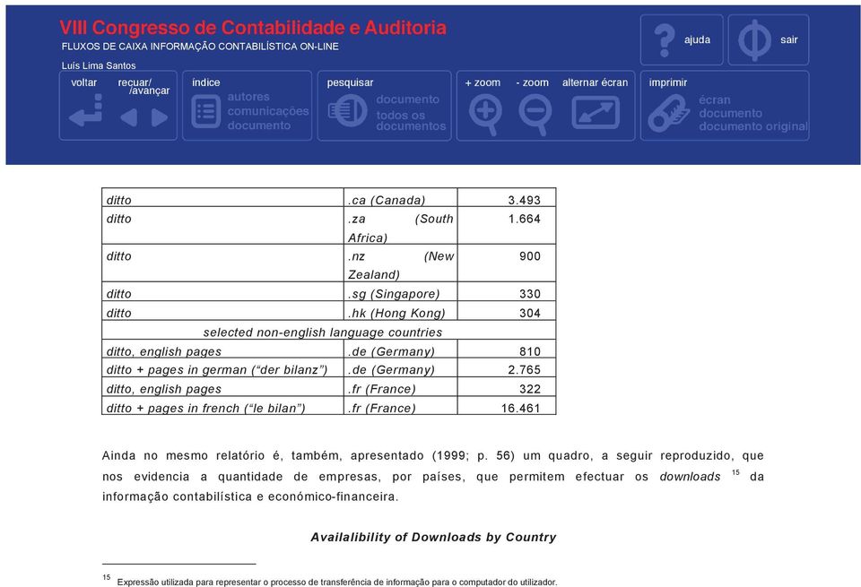 fr (France) 322 ditto + pages in french ( le bilan ).fr (France) 16.461 Ainda no mesmo relatório é, também, apresentado (1999; p.