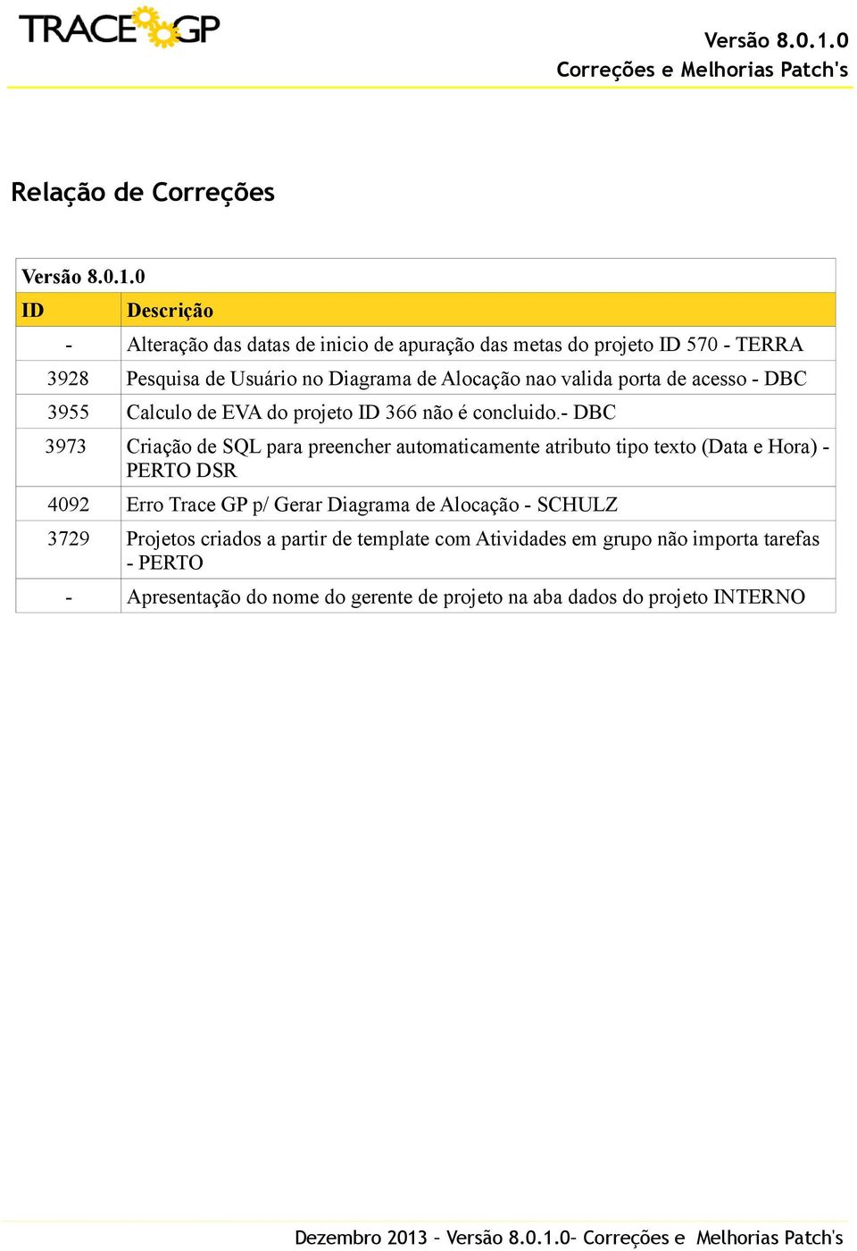 valida porta de acesso - DBC 3955 Calculo de EVA do projeto ID 366 não é concluido.