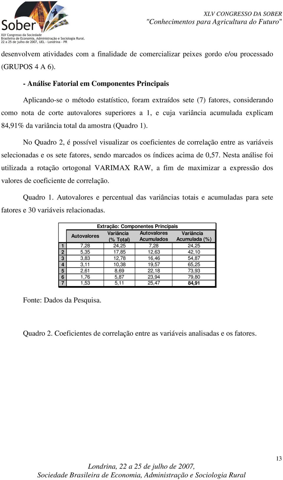 acumulada explicam 84,91% da variância total da amostra (Quadro 1).