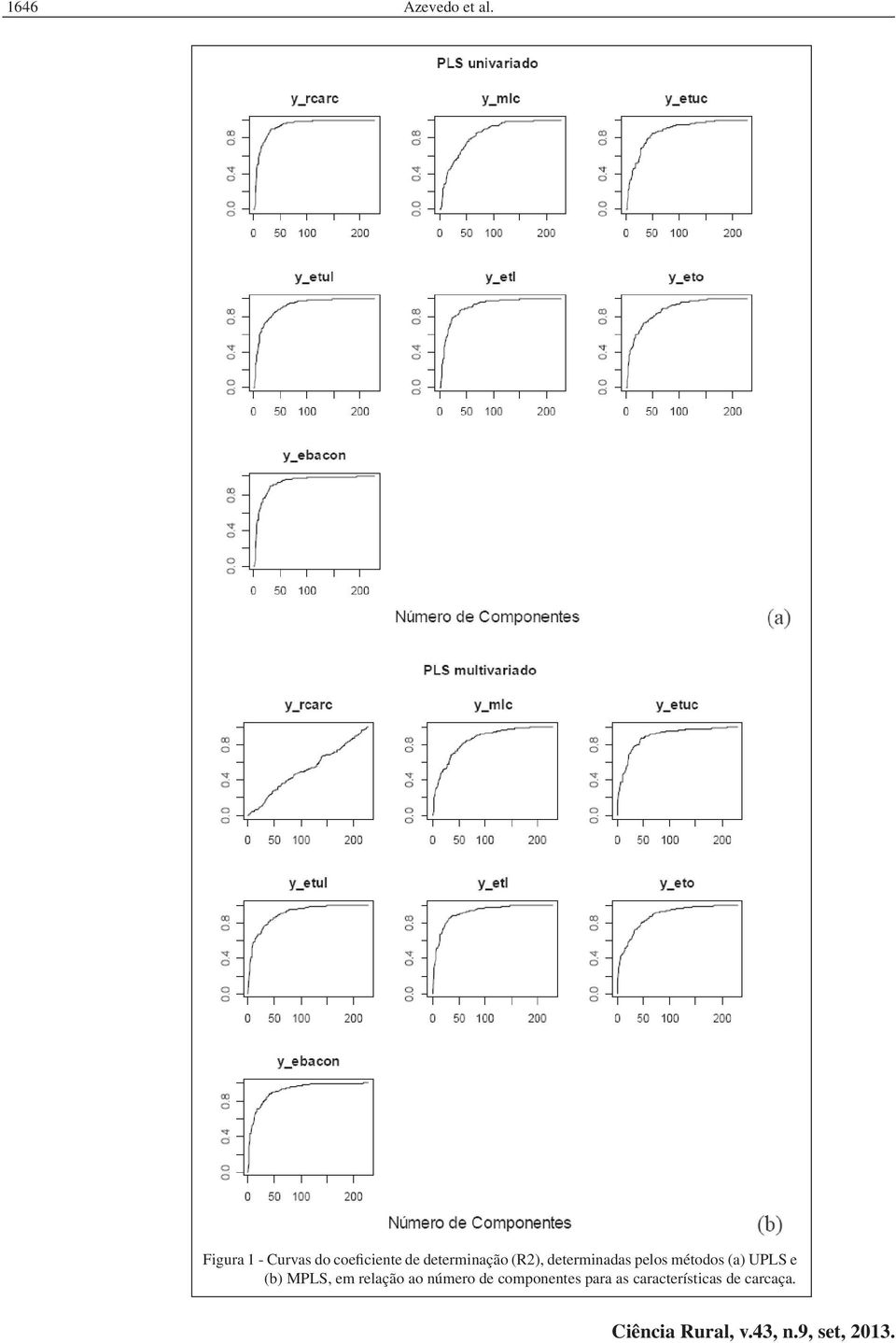 (2), determnadas pelos métodos (a) UPLS e (b)