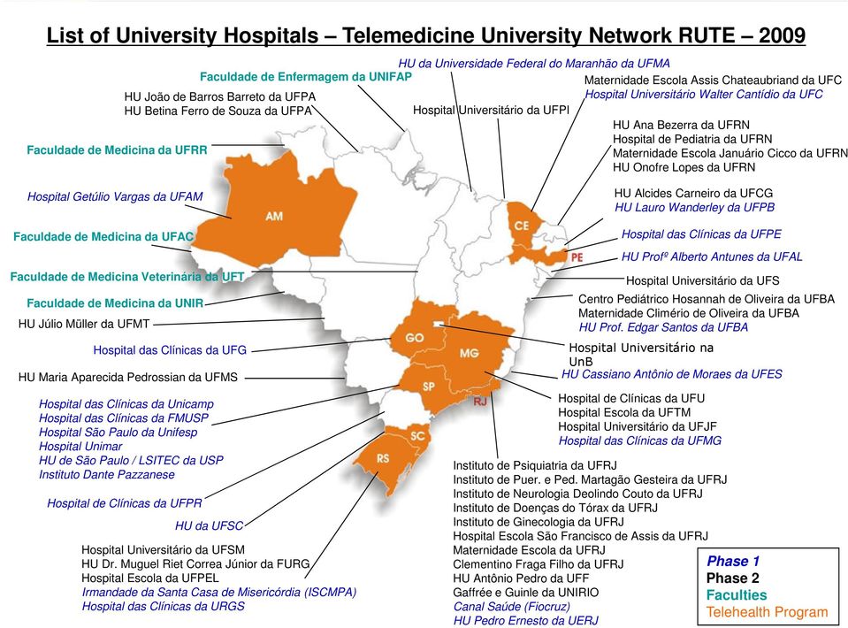 Hospital de Pediatria da UFRN Maternidade Escola Januário Cicco da UFRN HU Onofre Lopes da UFRN Hospital Getúlio Vargas da UFAM Faculdade de Medicina da UFAC Faculdade de Medicina Veterinária da UFT