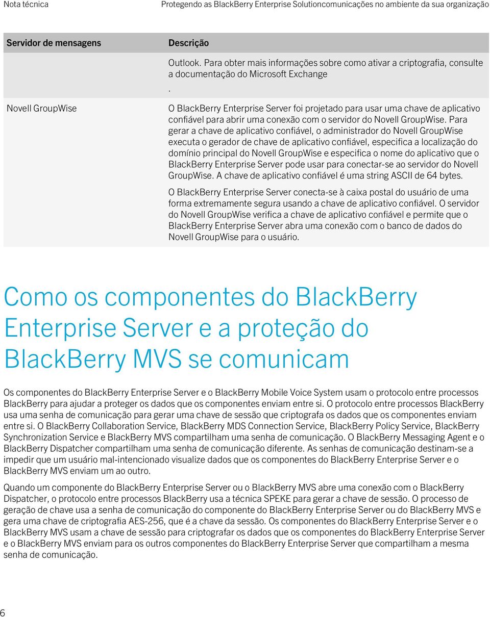 Novell GroupWise O BlackBerry Enterprise Server foi projetado para usar uma chave de aplicativo confiável para abrir uma com o servidor do Novell GroupWise.