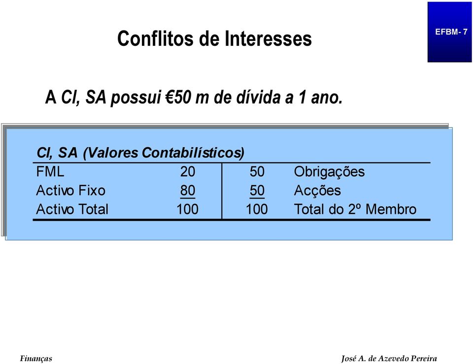 CI, CI, SA SA (Valores Contabilísticos) FML 20 20 50 50