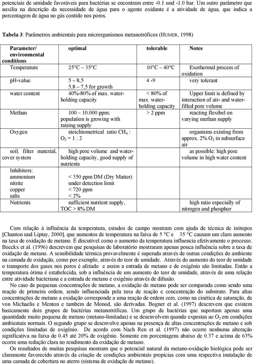 Tabela 3: Parâmetros ambientais para microrganismos metanotróficos (HUMER, 1998) Parameter/ optimal tolerable Notes environmental conditions Temperature 25 C 35 C 10 C 40 C Exothermal process of