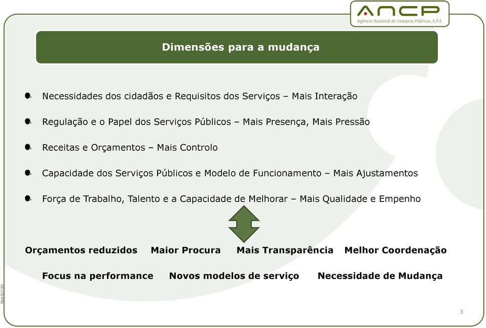 Funcionamento Mais Ajustamentos Força de Trabalho, Talento e a Capacidade de Melhorar Mais Qualidade e Empenho Orçamentos