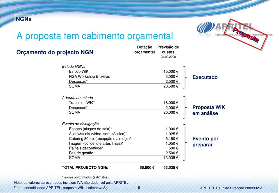 900 Audiovisuais (video, som, técnico)* 1.925 Catering 80pax (recepção e almoço)* 5.160 Imagem (conceito e artes finais)* 1.050 Paineis decorativos* 500 Fee de gestão* 2.500 SOMA 13.